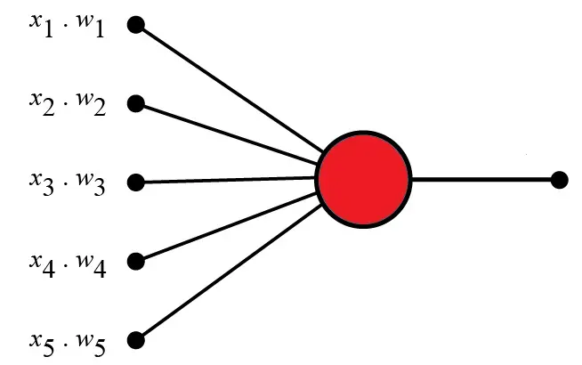 Perceptrons: The Cornerstone of Modern AI
